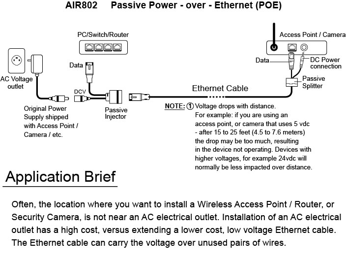 ModeB power over ethernet Gigabit Passive PoE injector/splitter